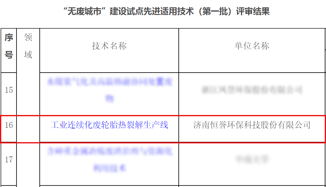 專注除“廢”，綠色發(fā)展，恒譽環(huán)保助力十四五“無廢城市”建設